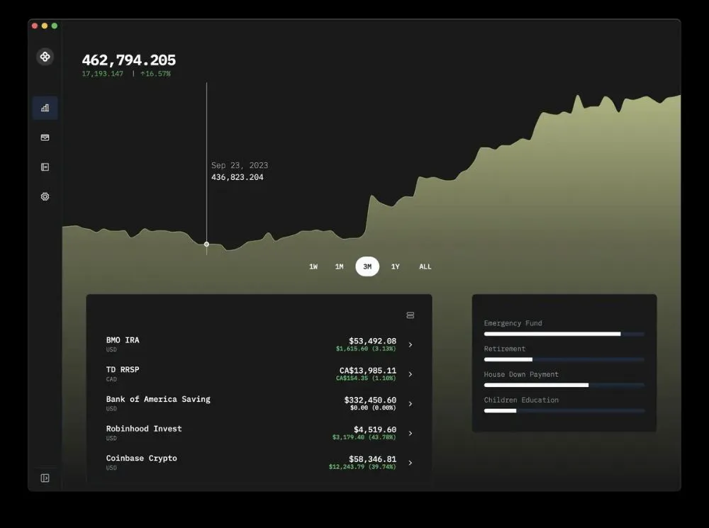 معرفی اپ: ردیابی سرمایهگذاری Wealthfolio — معرفی اپ